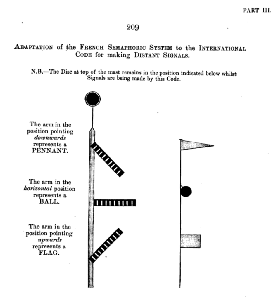 Un detalle de un extracto del «The International (commercial) Code of Signals for the Use of All Nations»  -el Código Comercial de Señales de la Junta de Comercio Británica, publicado en 1872. Se publicaron varios códigos adicionales, pero todos fueron eventualmente reemplazados por el Código Comercial de Señales, publicado por la Junta de Comercio Británica en 1857
