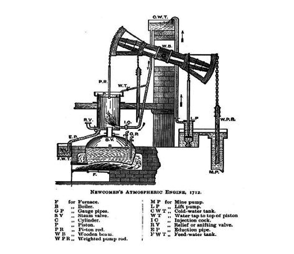 Máquina atmosférica de Newcomen