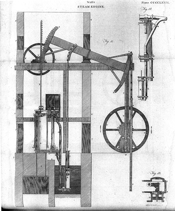 Un dibujo de la máquina de vapor de James Watt impreso en la tercera edición de la Britannica 1797.