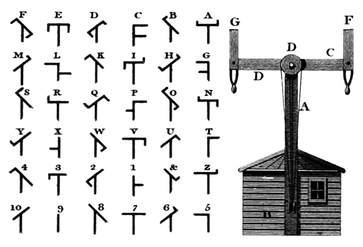 Esquema y códigos del telégrafo de Chappe