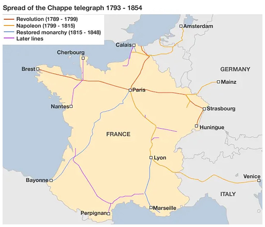 Extensión de la red de semáforos de Chappe hasta 1854