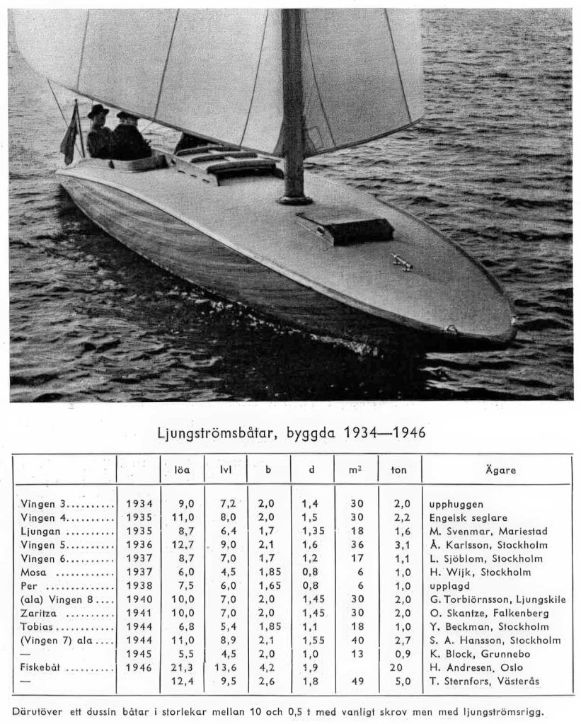 Captura de a revista «Segel och Motor» (vela y motor) de 1946. En la gráfica, enumrados los modelos de Vingen entregados a sus armadores entre 1934 y 1946. al pie de tabla «Además, una docena de embarcaciones de desplazamiento de entre 10 y 0,5 t con casco convencional pero con aparejo Ljungström».