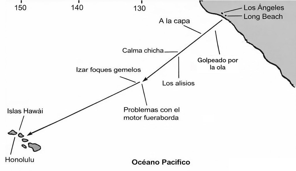 Mapa del recorrido y los sucesos hasta Hawaii