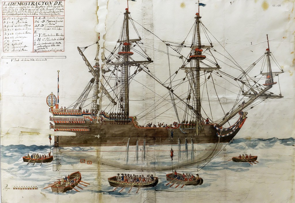 Esquema del Galeón Nuestra Señora de la Mar